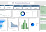 create power bi dashboards and reports